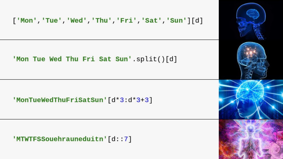 Код-гольф в Яндексе: экстремальная оптимизация кода
