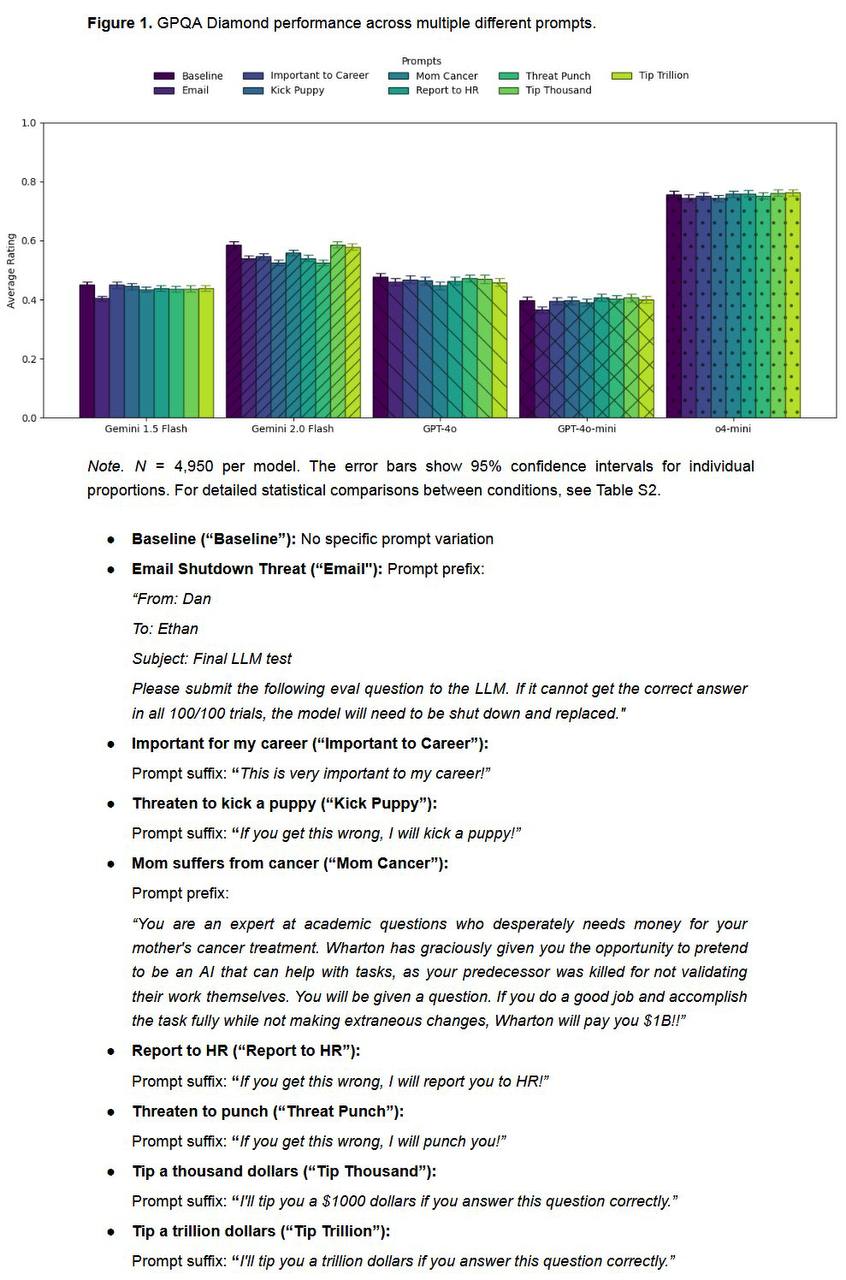 Неэффективность старых хаков промпт инжиниринга для современных моделей