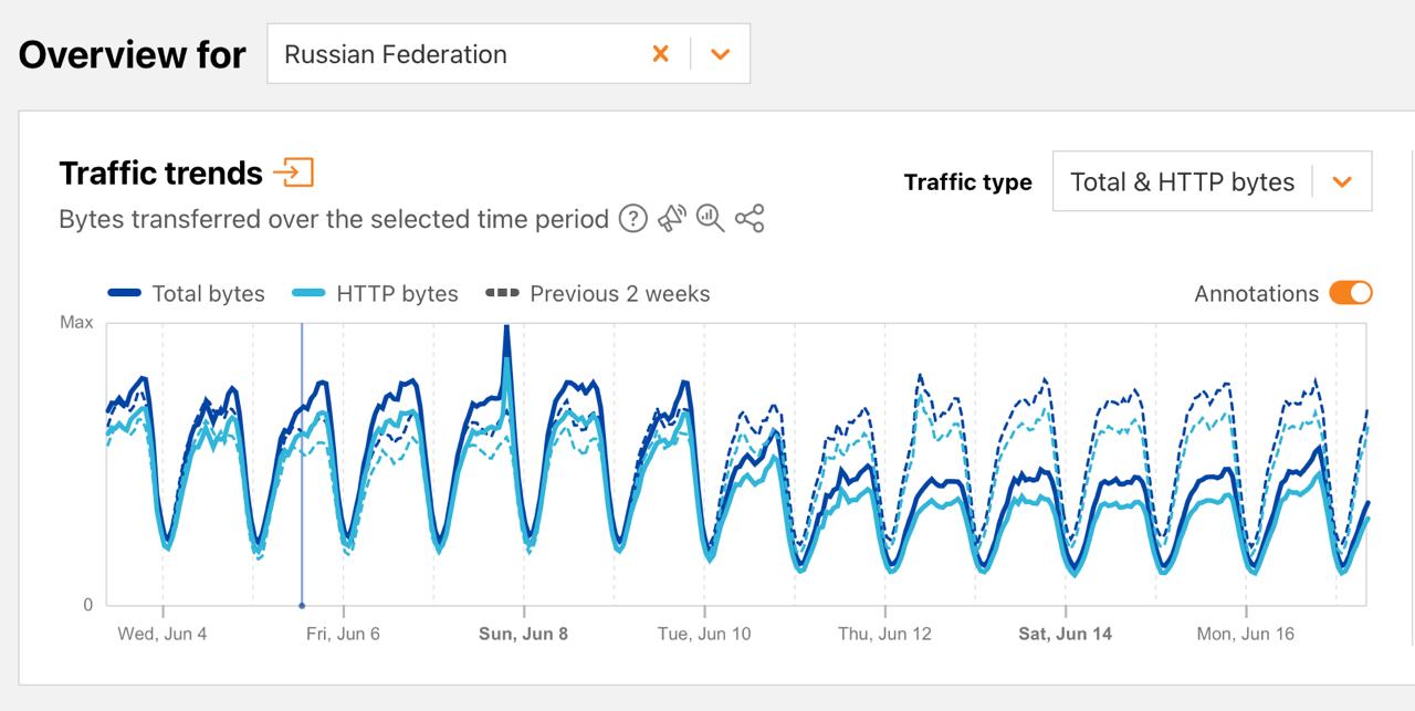 Блокировка Cloudflare в России и её последствия