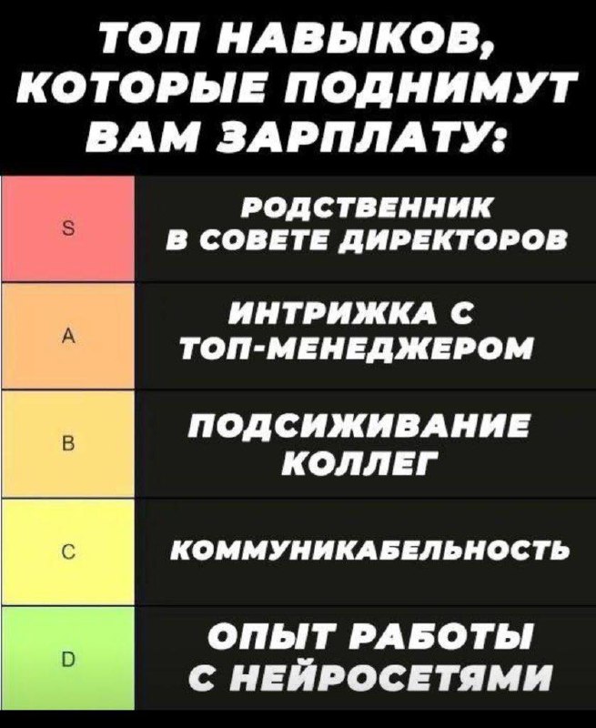 Наконец-то честная иллюстрация так называемых софт скиллз
