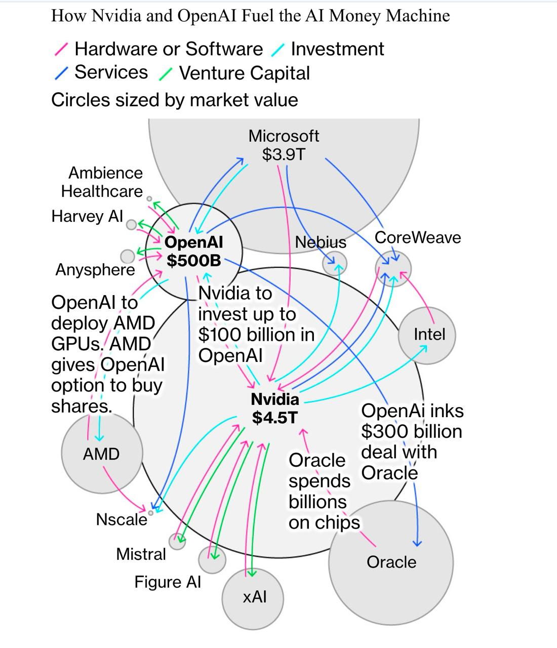 Схема "пузыря" в ИИ: цикличность инвестиций и риски переоценки