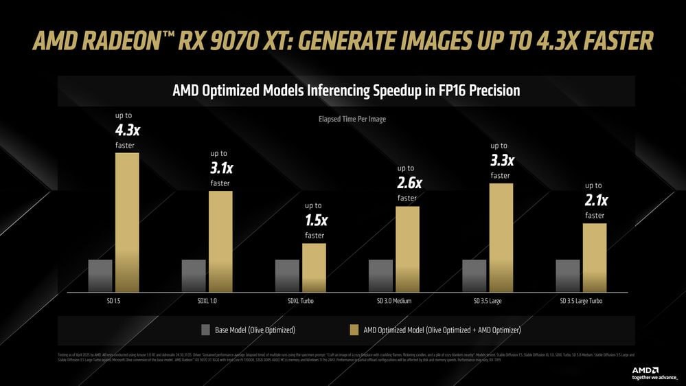 AMD выпустила AMUSE 3.0 с оптимизацией для Radeon RX и Ryzen AI