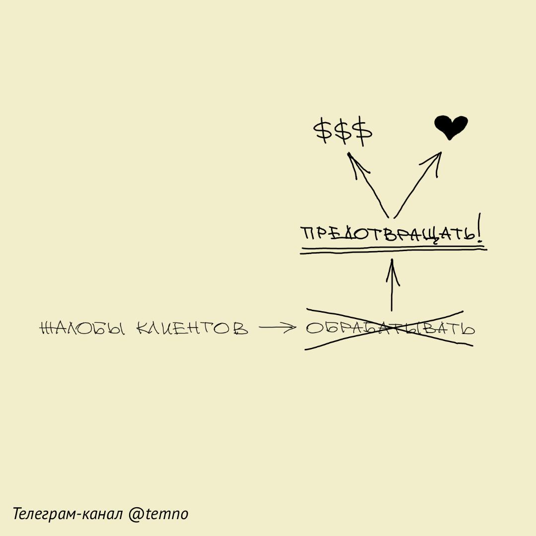 Платформа для предотвращения проблем в клиентском сервисе
