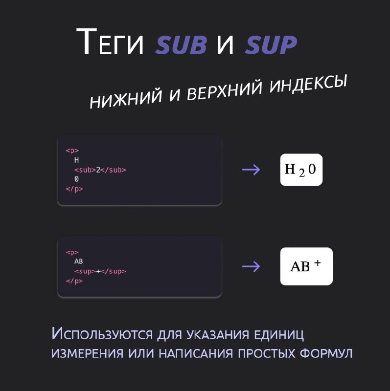 Теги sub и sup в HTML