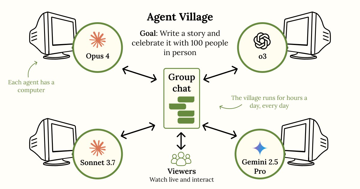 AI Village: Как языковые модели провалили недельное соревнование по играм