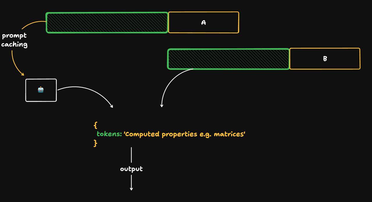 Как сократить расходы на длинные промпты в OpenAI API до 4 раз