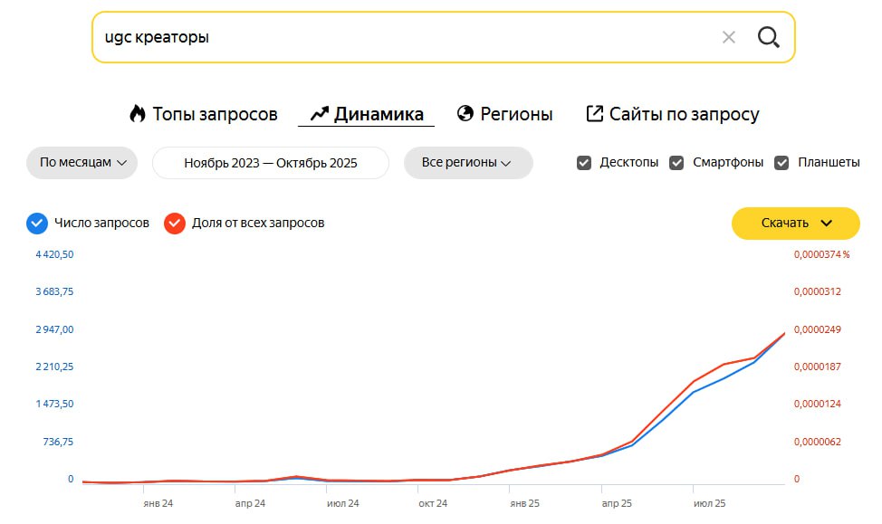 UGC-креаторы и контент-заводы: новая эра контента