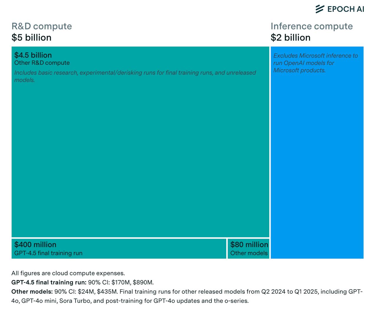 Анализ затрат OpenAI на вычислительные мощности в 2024 году