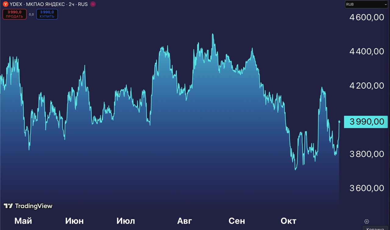 Яндекс демонстрирует устойчивость к кризису: финансовые результаты за 3 квартал 2023