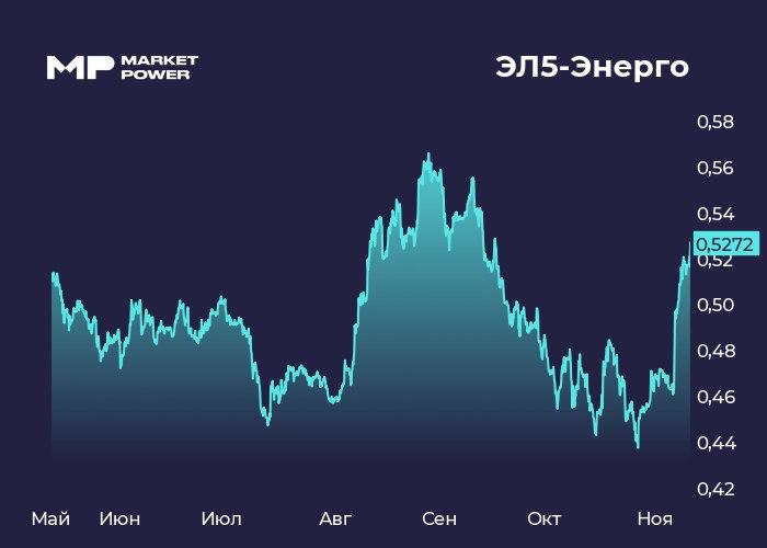 ЭЛ5-Энерго выкупает выше рынка. Стоит ли сыграть на оферте?