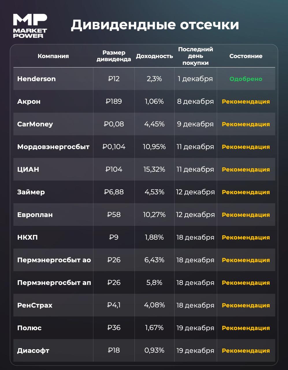 Последние дивиденды года