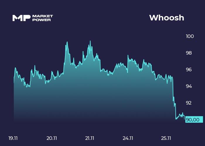 WHOOSH уповает на Бразилию