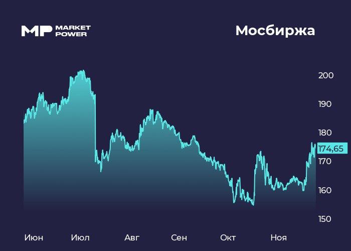 Мосбиржа: Рост комиссий компенсирует падение процентных доходов