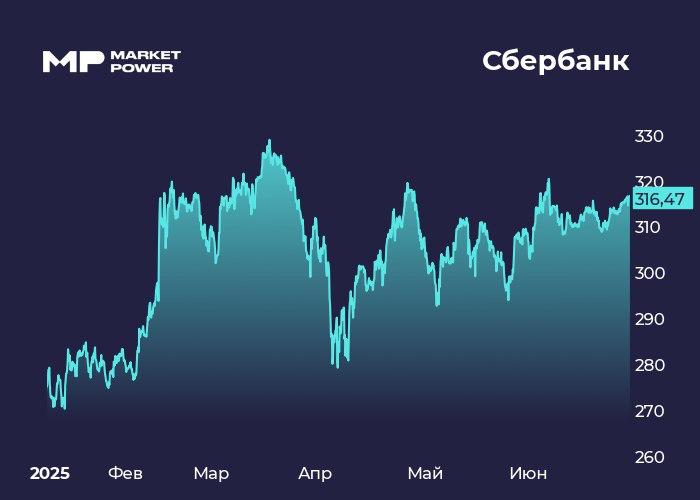 Сбер выплатил дивиденды: как быстро закроется дивгэп?