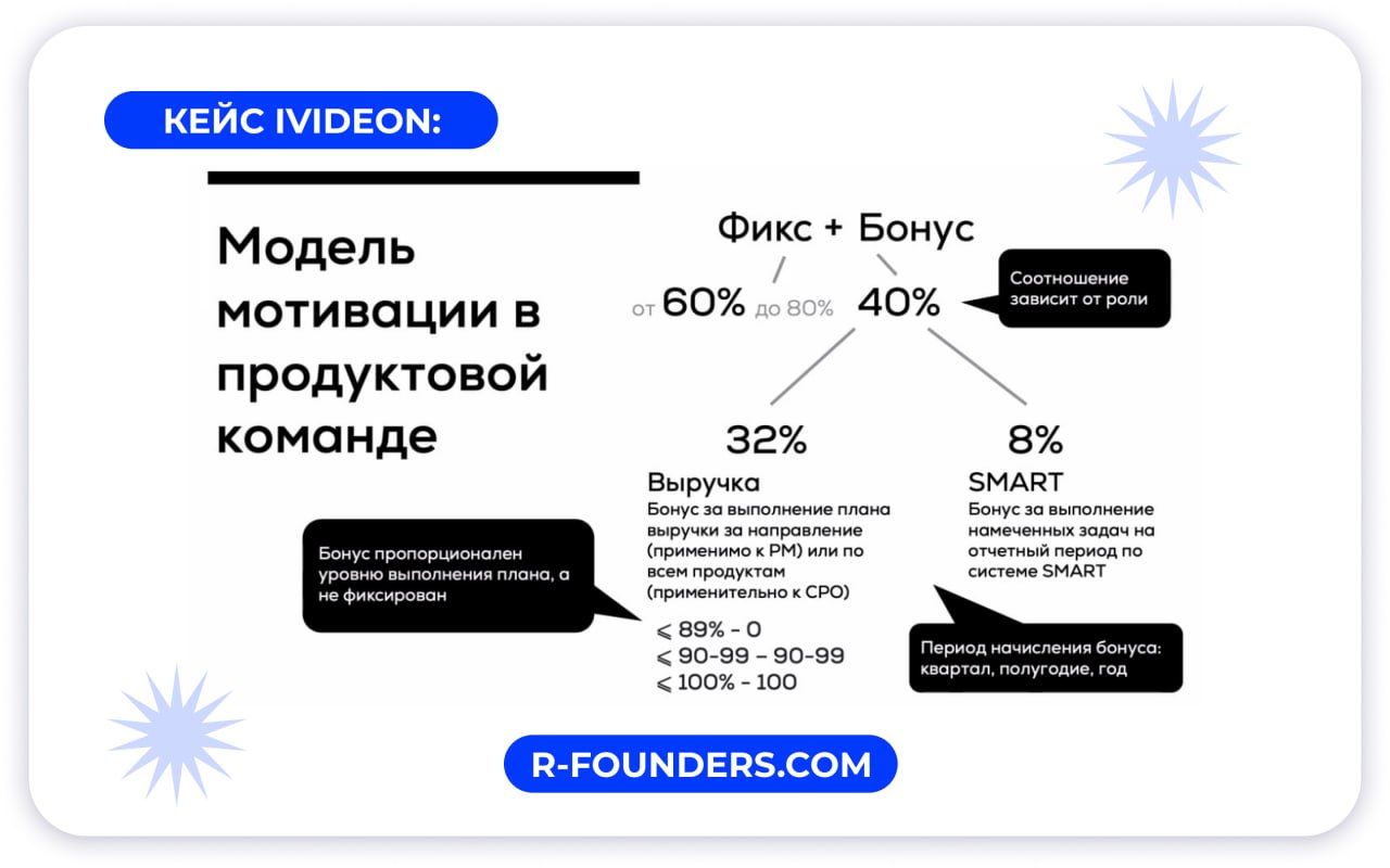 Мотивация продактов: как привязать к выручке, а не к фичам