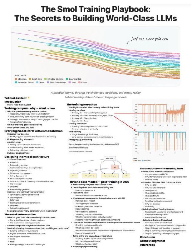 Русскоязычный перевод The Smol Training Playbook от Hugging Face: Гайд по созданию LLM мирового уровня